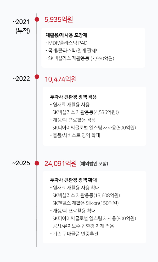 친환경 녹색구매